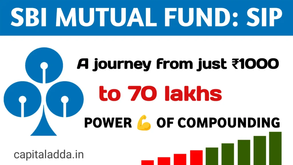 SBI MUTUAL FUND: SIP" at the top in large white letters on a blue background. Below, in black and red text: "A journey from just ₹1000 to 70 lakhs." Further down, in black text: "POWER 💪 OF COMPOUNDING." The logo of SBI (a stylized blue keyhole) is present on the left side. At the bottom, the URL "capitaladda.in" is written in small black letters. On the right side, there is a bar graph with increasing green and red bars, indicating growth